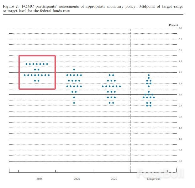 迄今最强“7月降息”呼吁，沃勒公开发声，美联储内部分歧加剧_1