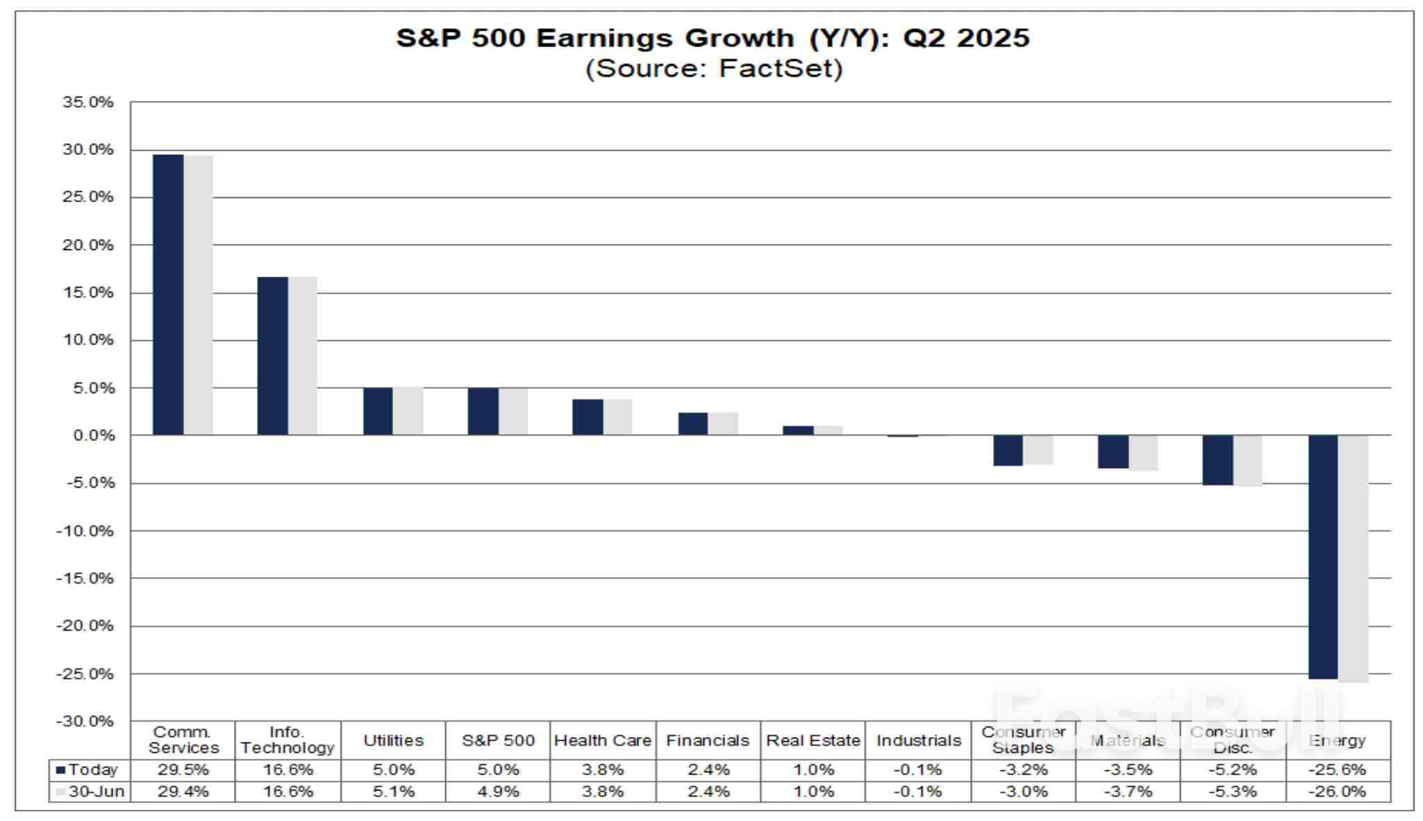 Q2 Earnings Preview: Can Corporate Profits Justify S&P 500’s Record-Setting Rally?_3