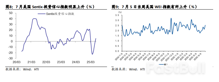 川普關稅賽局再起，全球資產短期擾動_4