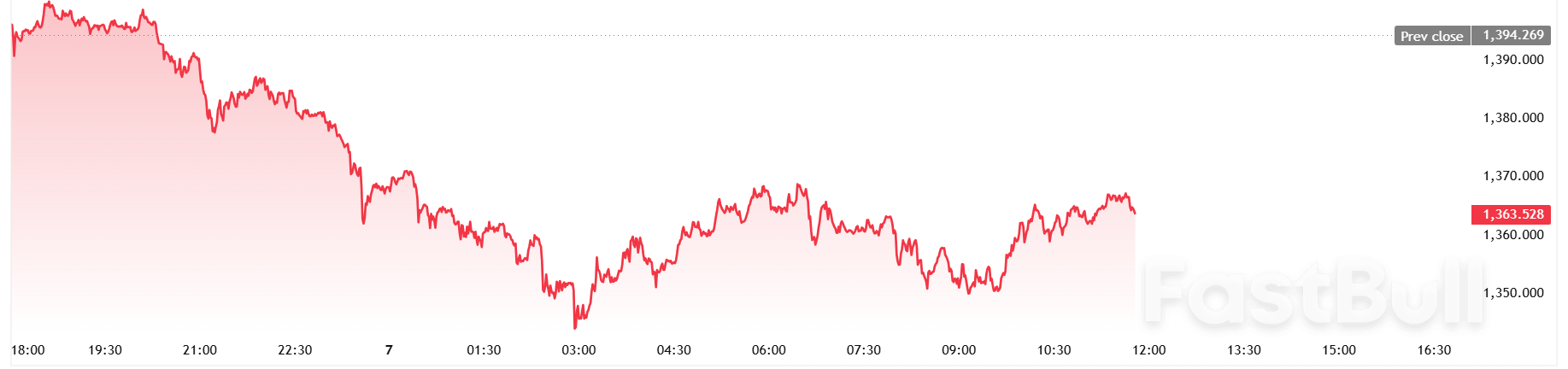Central banks go for gold, investors still see value in silver, platinum may consolidate after rapid price rise – Heraeus_5 Central banks go for gold, investors still see value in silver, platinum may consolidate after rapid price rise – Heraeus_5