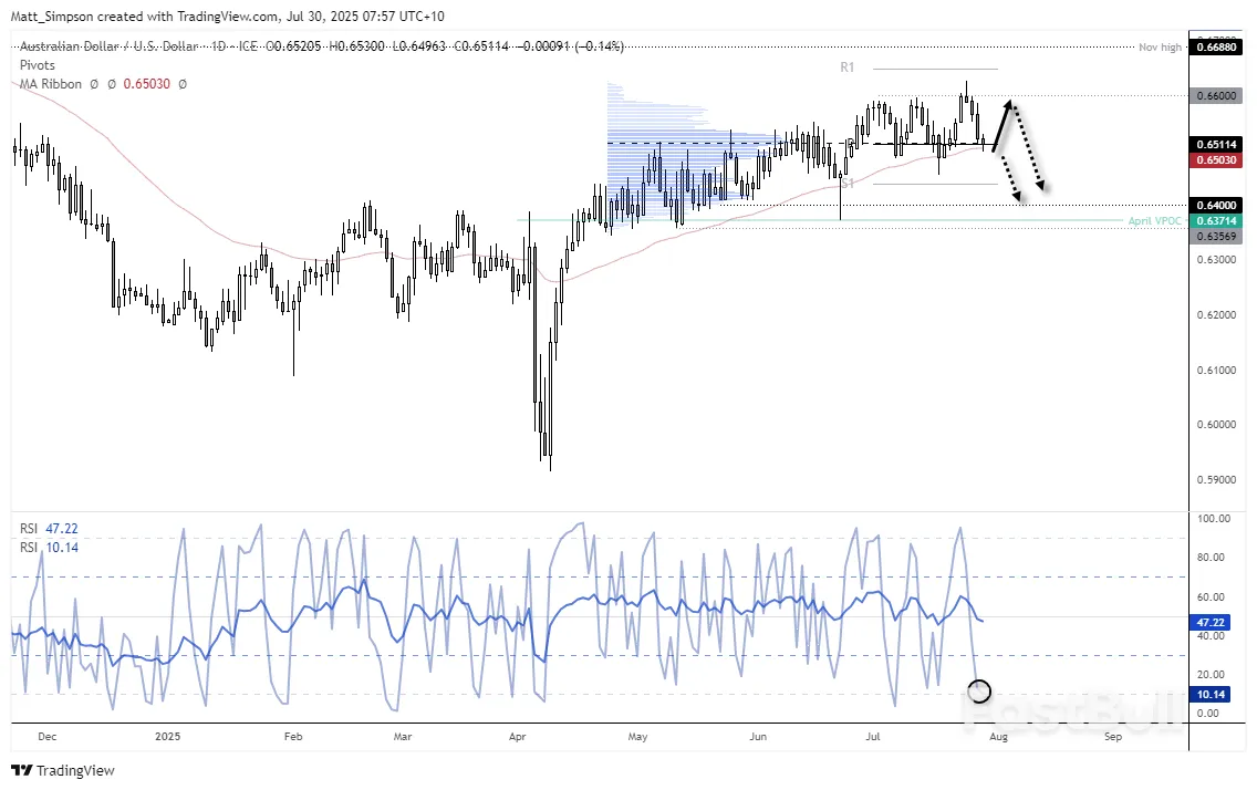 การตัดสินใจของ RBA และ Fed ในโฟกัส_3