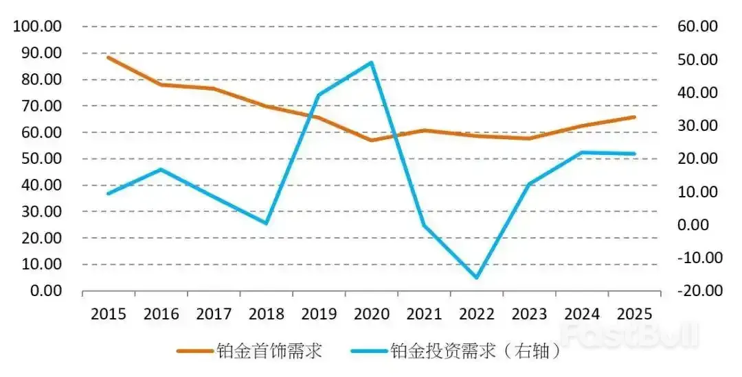 黄金之后,铂金接棒冲高?_2 黄金之后,铂金接棒冲高?_2