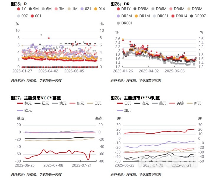 关注美联储议息会议，警惕利率上行风险_10