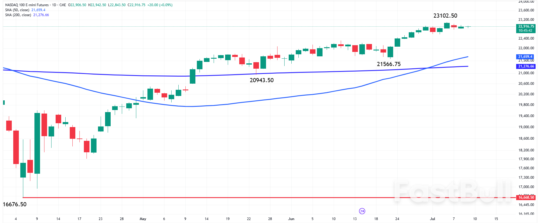 The Day Ahead: Markets Brace for Today’s Fed Minutes, Oil Data, Tariff Risks_3 The Day Ahead: Markets Brace for Today’s Fed Minutes, Oil Data, Tariff Risks_3