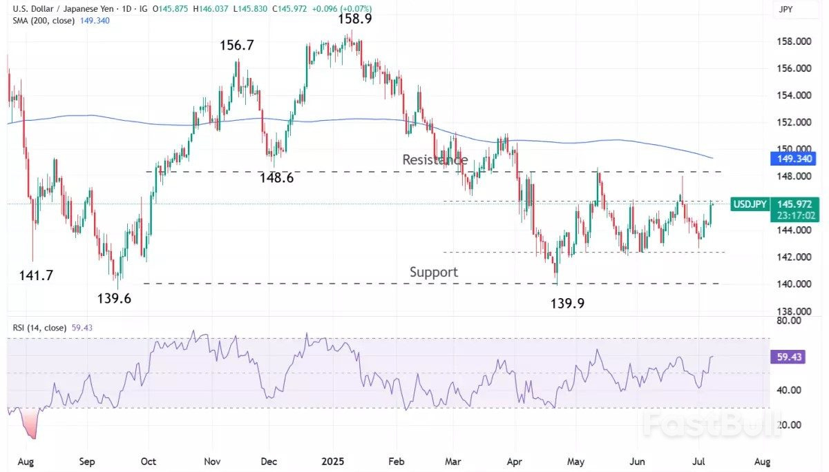 What do Trump's revised tariff rates mean for global markets?_5 What do Trump's revised tariff rates mean for global markets?_5