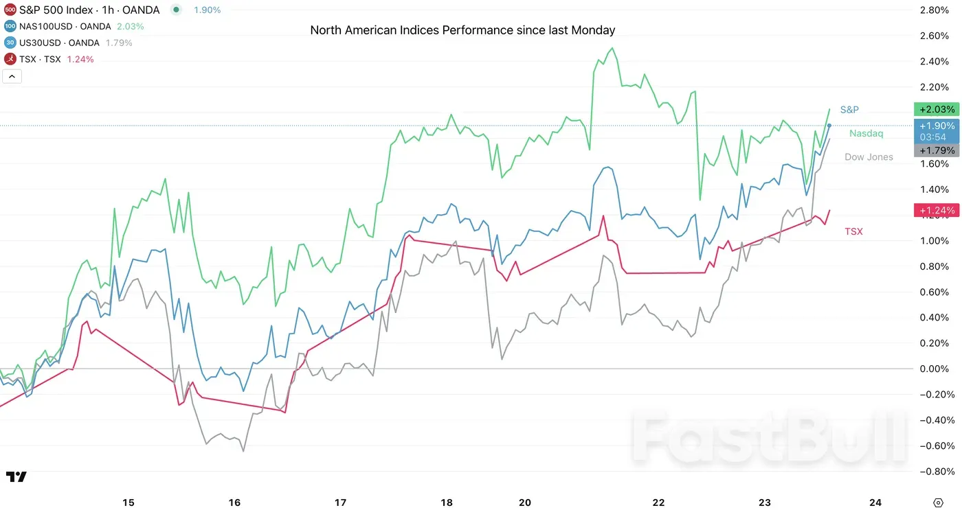 ปั๊มปลอมจากเงินดอลลาร์สหรัฐ — อเมริกาเหนือ_1