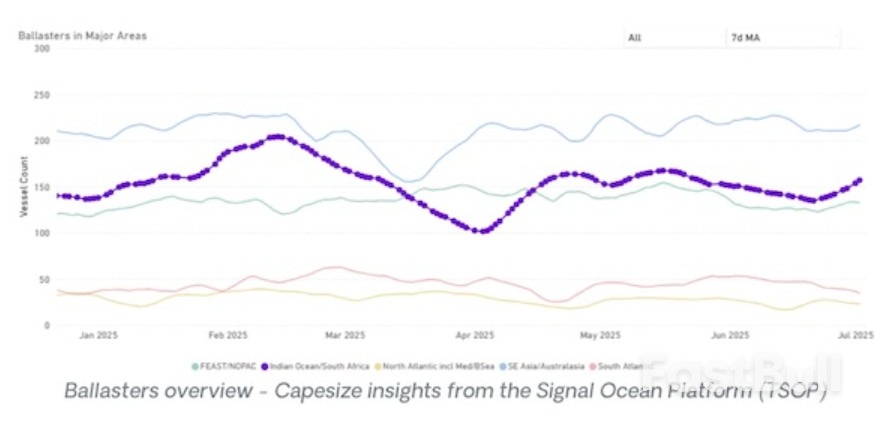 雨季影响显现，西非好望角型船需求承压？_7