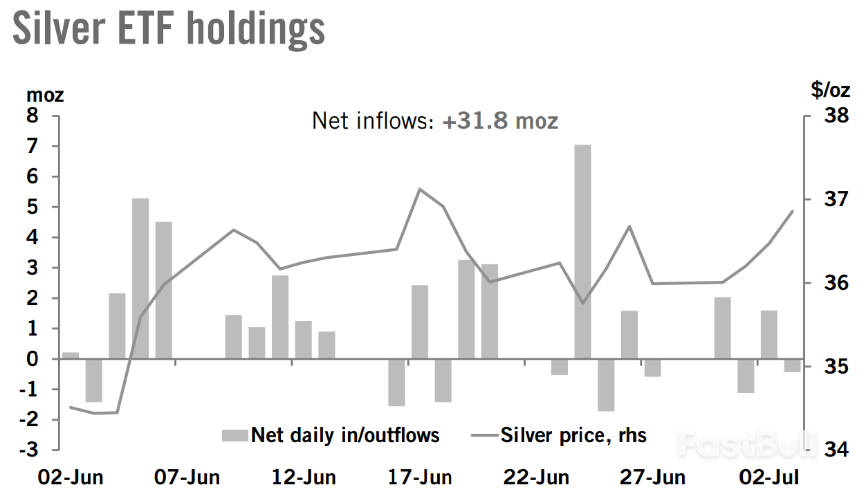 Central banks go for gold, investors still see value in silver, platinum may consolidate after rapid price rise – Heraeus_3 Central banks go for gold, investors still see value in silver, platinum may consolidate after rapid price rise – Heraeus_3