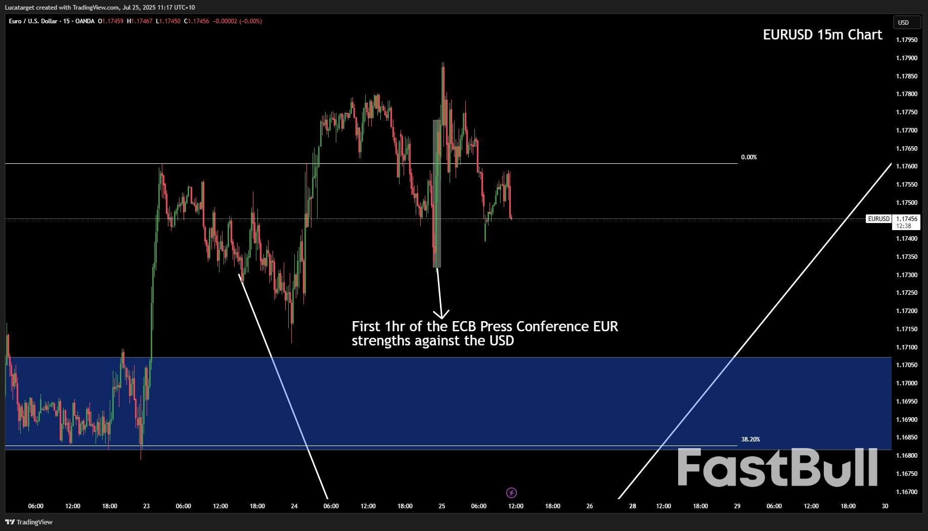 ECB ทรงตัว: ความสงบก่อนการเคลื่อนไหวครั้งต่อไป?_4
