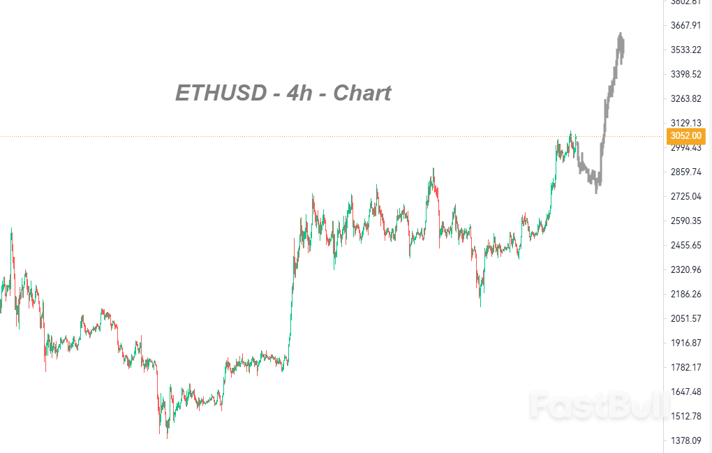 Institutional Investment in Ethereum Surges, What Signals Are Hidden Behind the Breakthrough of US$3,000?_1