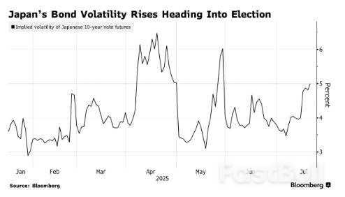 选举前夕迷雾重重，日本国债成多头阵地_1