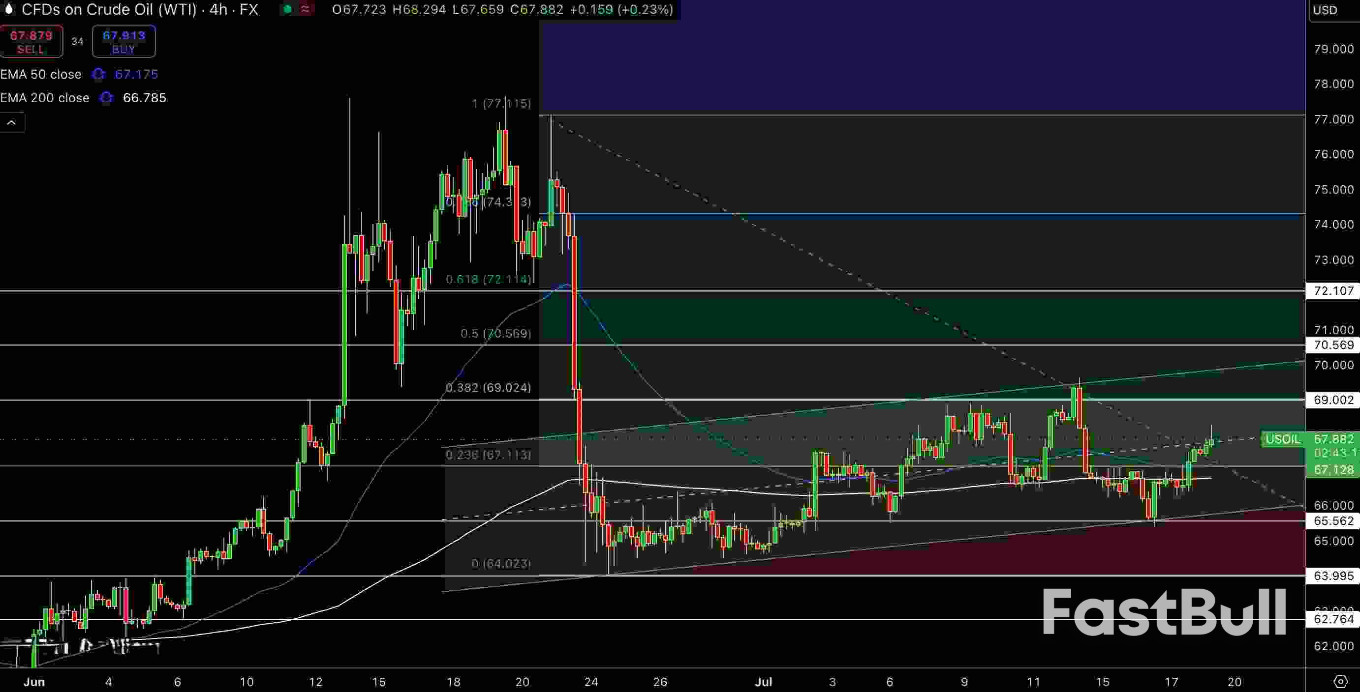 Natural Gas and Oil Forecast: Brent Rebounds as China GDP and US Data Boost Sentiment_2