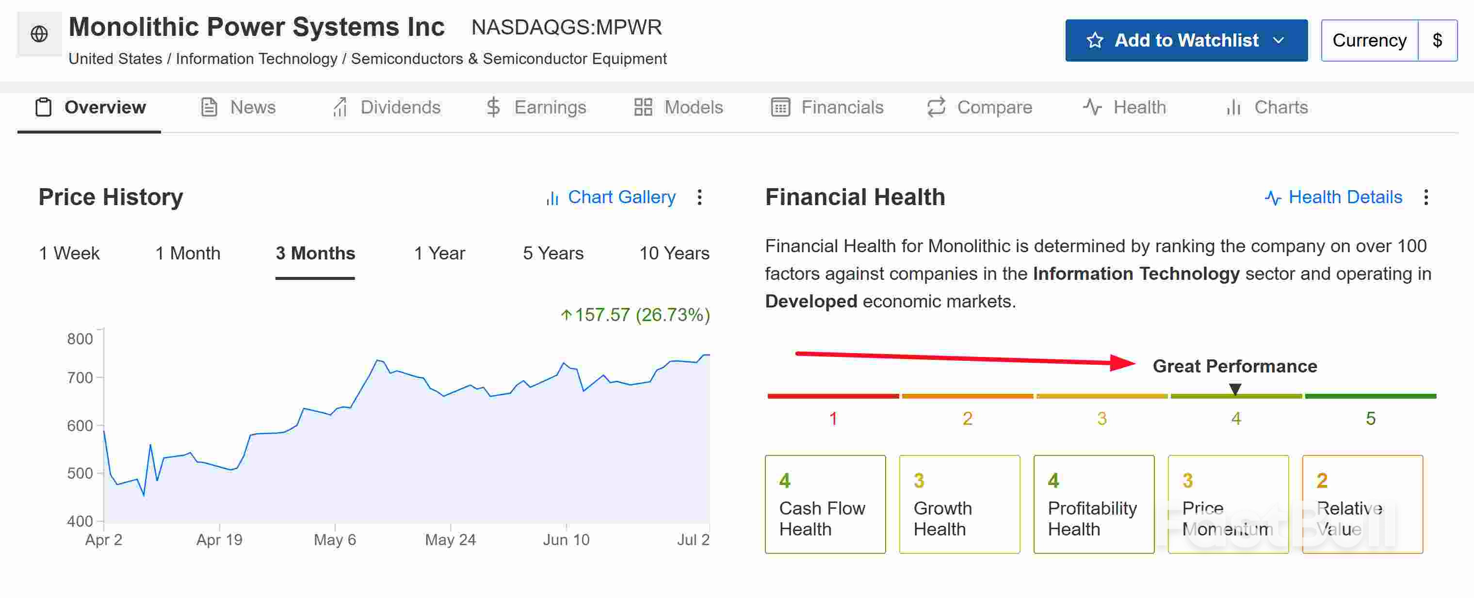 5 Undervalued Tech Gems to Buy and Hold for H2 2025_5