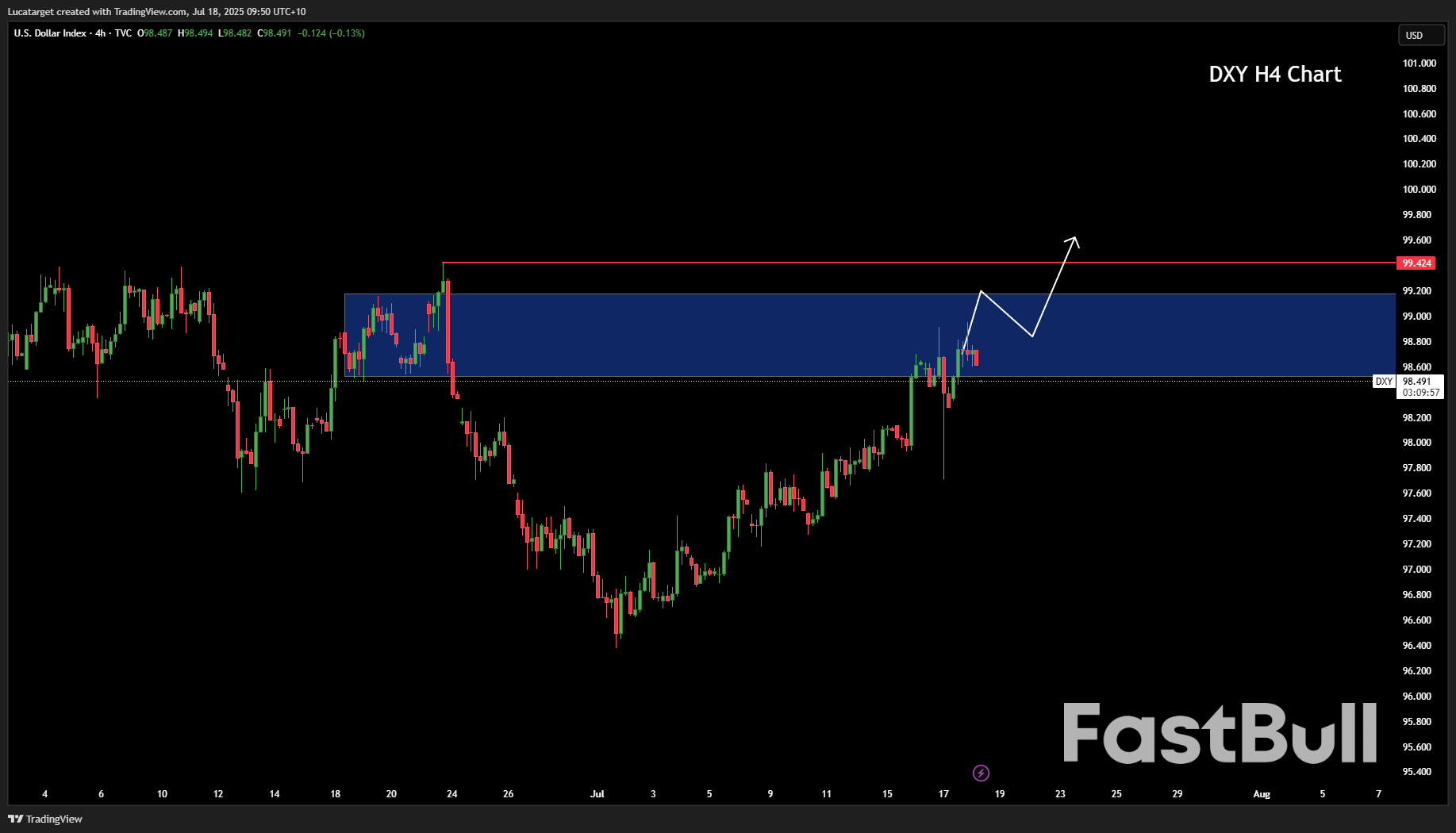 USD กลับมาแข็งค่าอีกครั้งท่ามกลางความตึงเครียดของเฟดและความขัดแย้งระดับโลก_2