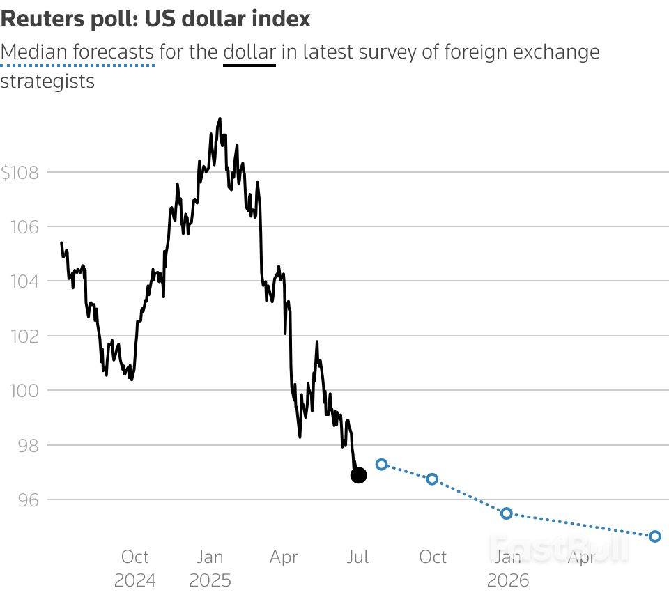 นักลงทุนระดมเงินทุนเพื่อรับมือกับตลาดที่ผันผวนอย่างหนักจากเหตุการณ์ไวด์การ์ดหลายสัปดาห์_1 นักลงทุนระดมเงินทุนเพื่อรับมือกับตลาดที่ผันผวนอย่างหนักจากเหตุการณ์ไวด์การ์ดหลายสัปดาห์_1
