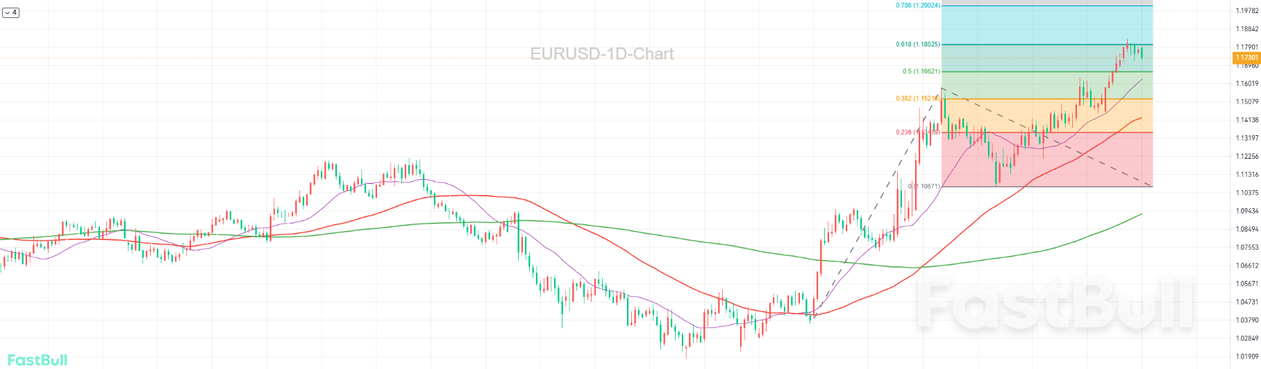 Bullish Momentum Has Temporarily Stalled, Potentially Signaling a Significant Correction_1