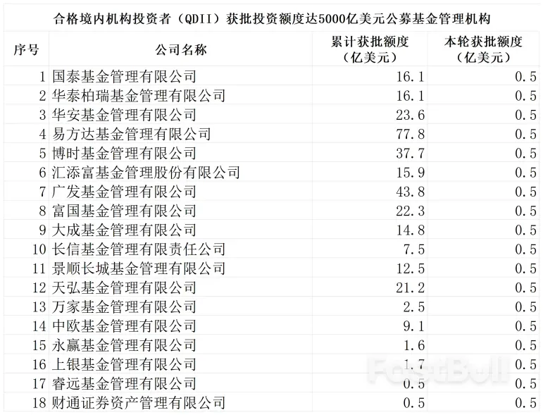 跨境投资热下的QDII困局:投资者如何避坑?_1 跨境投资热下的QDII困局:投资者如何避坑?_1