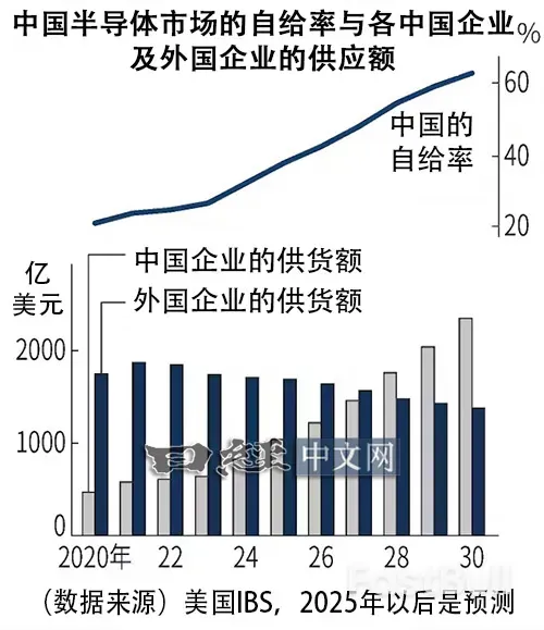 英伟达与中国正实现双赢_2