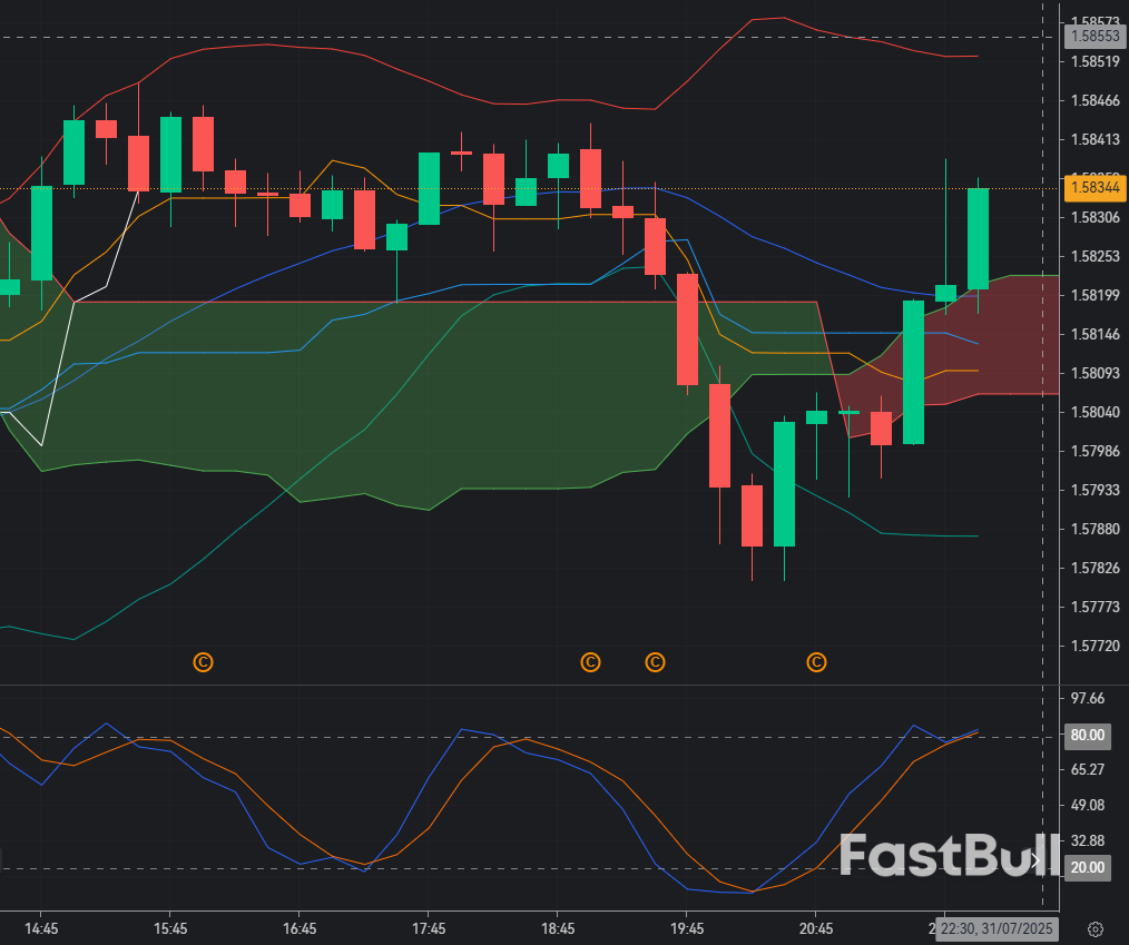 EUR/CAD rebounds fromsupport aiming for 1.6100/1.6150 upside?_1 EUR/CAD rebounds fromsupport aiming for 1.6100/1.6150 upside?_1