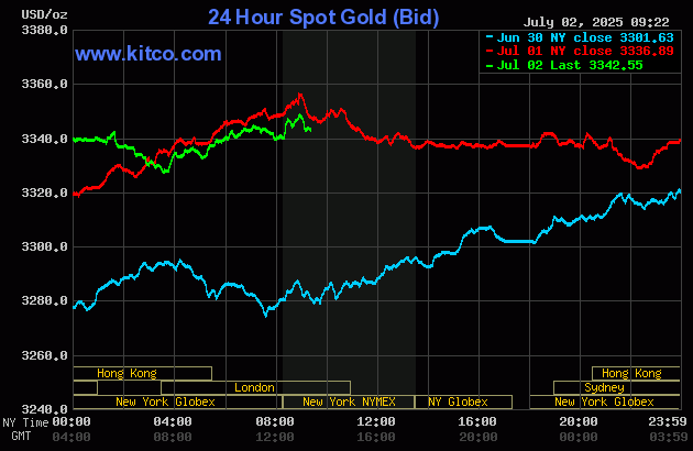 Mild price gains for gold, silver as they pause ahead of U.S. jobs data_1