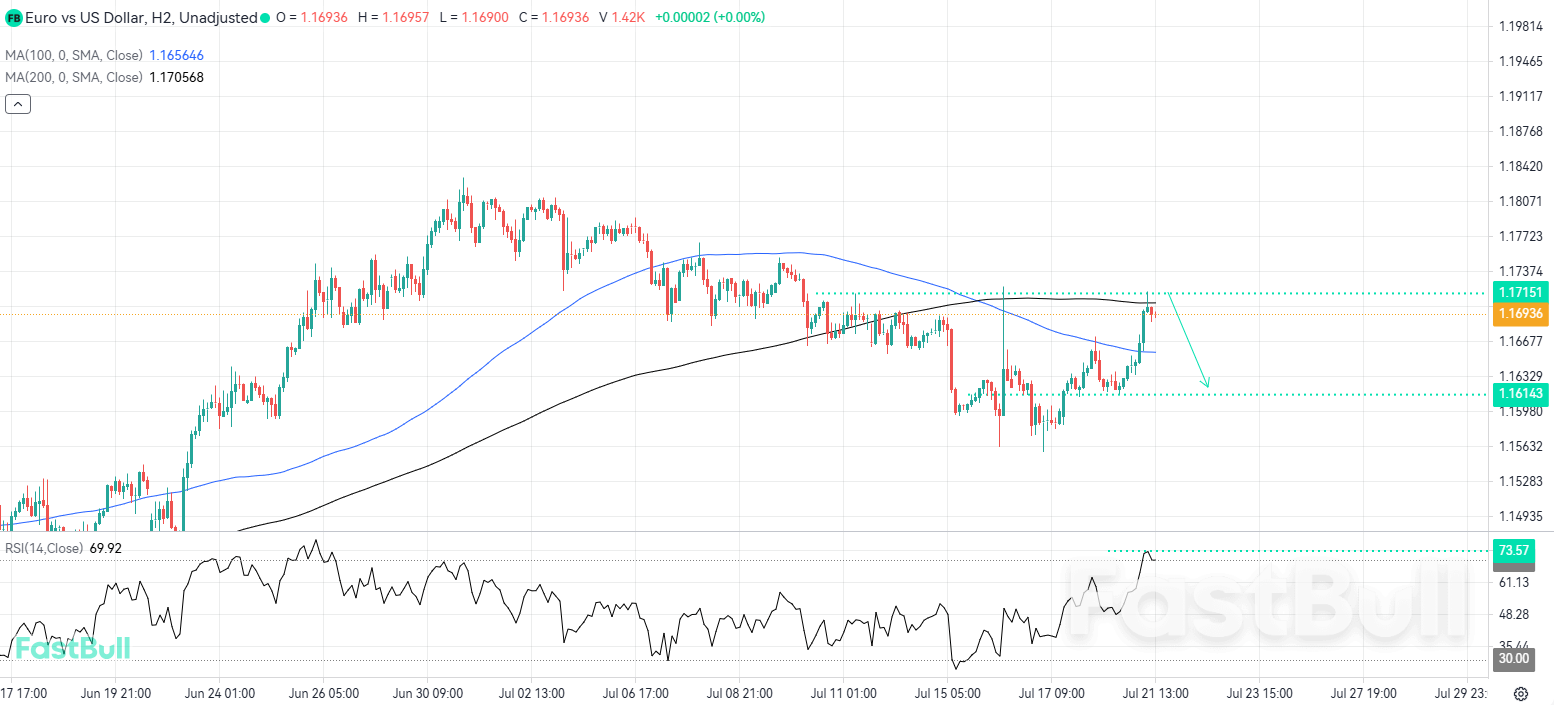 Overbought Signals and Political Turmoil Weigh on EURUSD_1 Overbought Signals and Political Turmoil Weigh on EURUSD_1