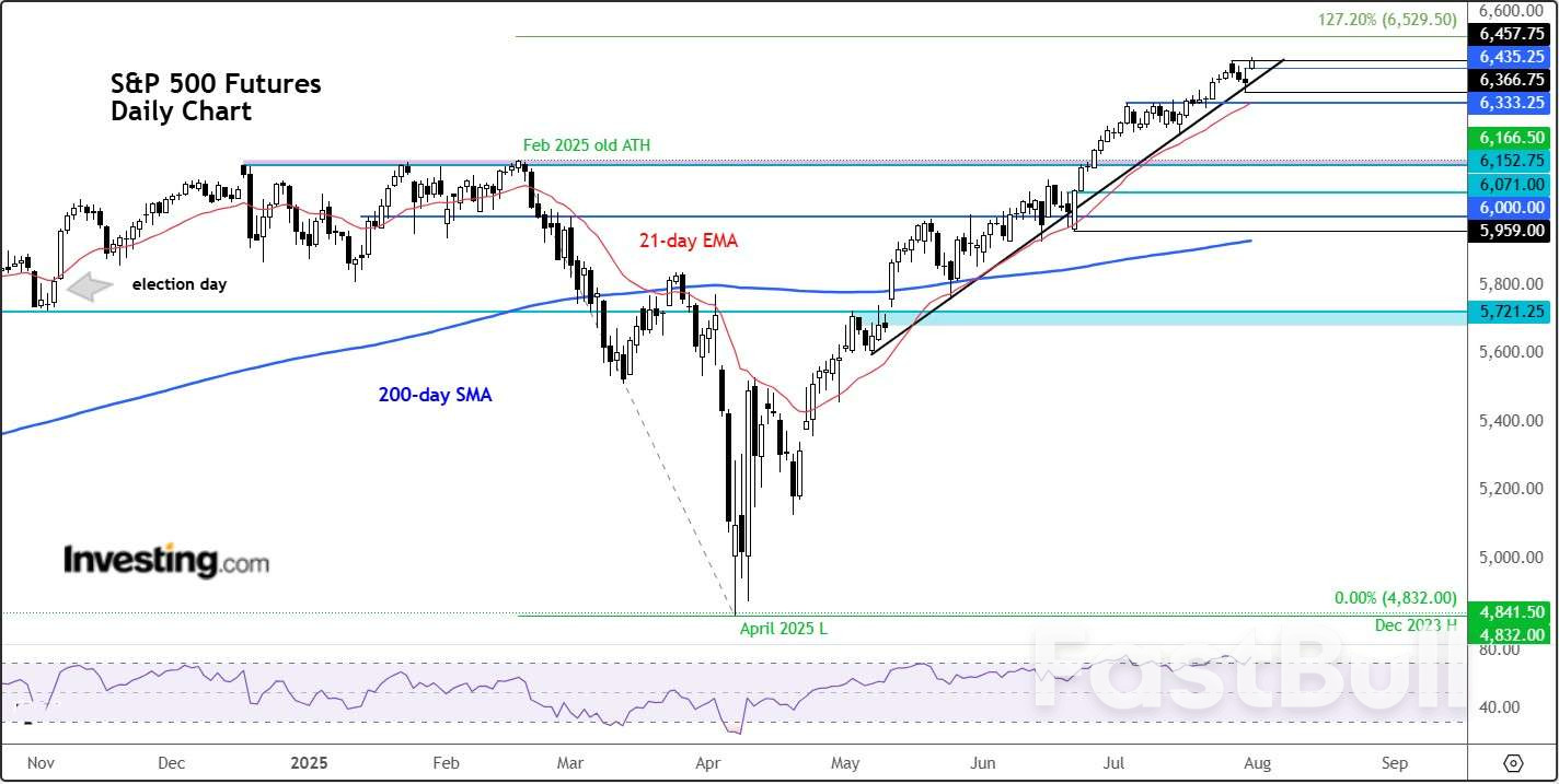 S&P 500: Will Strong Earnings From Big Tech Keep Outweighing Trade Risks?_1 S&P 500: Will Strong Earnings From Big Tech Keep Outweighing Trade Risks?_1