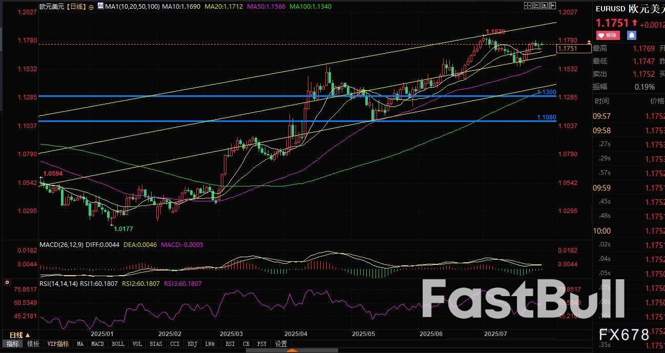 15%關稅下的歐元迷局：歐美貿易協定是「糖」還是「坑」？ _1
