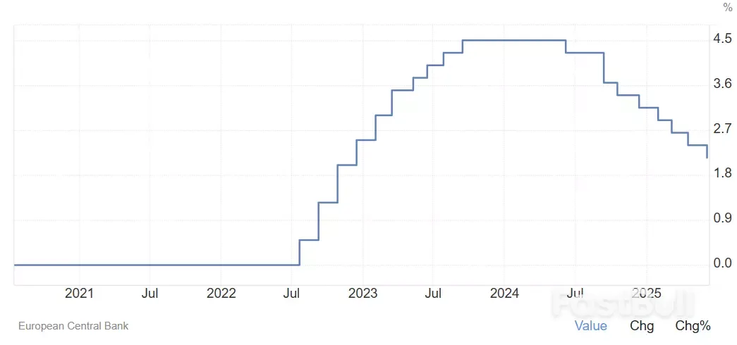 Market Navigator: สัปดาห์ที่ 21 กรกฎาคม 2568_4
