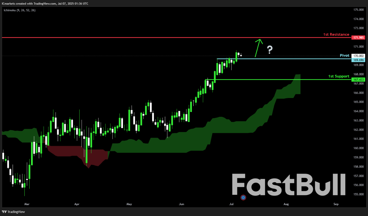 Monday 7th July 2025: Technical Outlook and Review_3 Monday 7th July 2025: Technical Outlook and Review_3