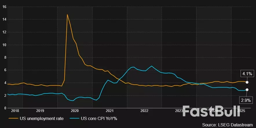 Market Navigator: สัปดาห์ที่ 28 กรกฎาคม 2568_4