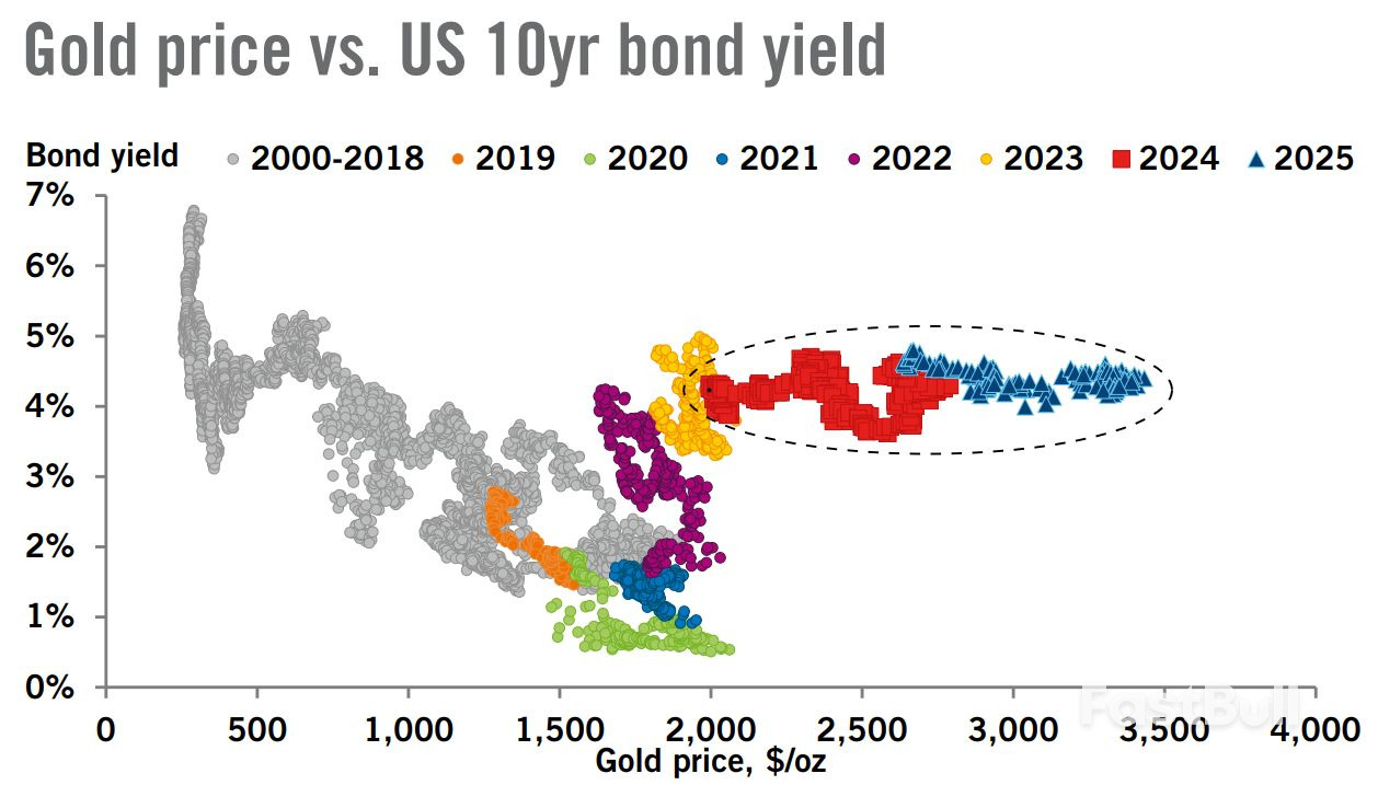 Central banks go for gold, investors still see value in silver, platinum may consolidate after rapid price rise – Heraeus_1 Central banks go for gold, investors still see value in silver, platinum may consolidate after rapid price rise – Heraeus_1