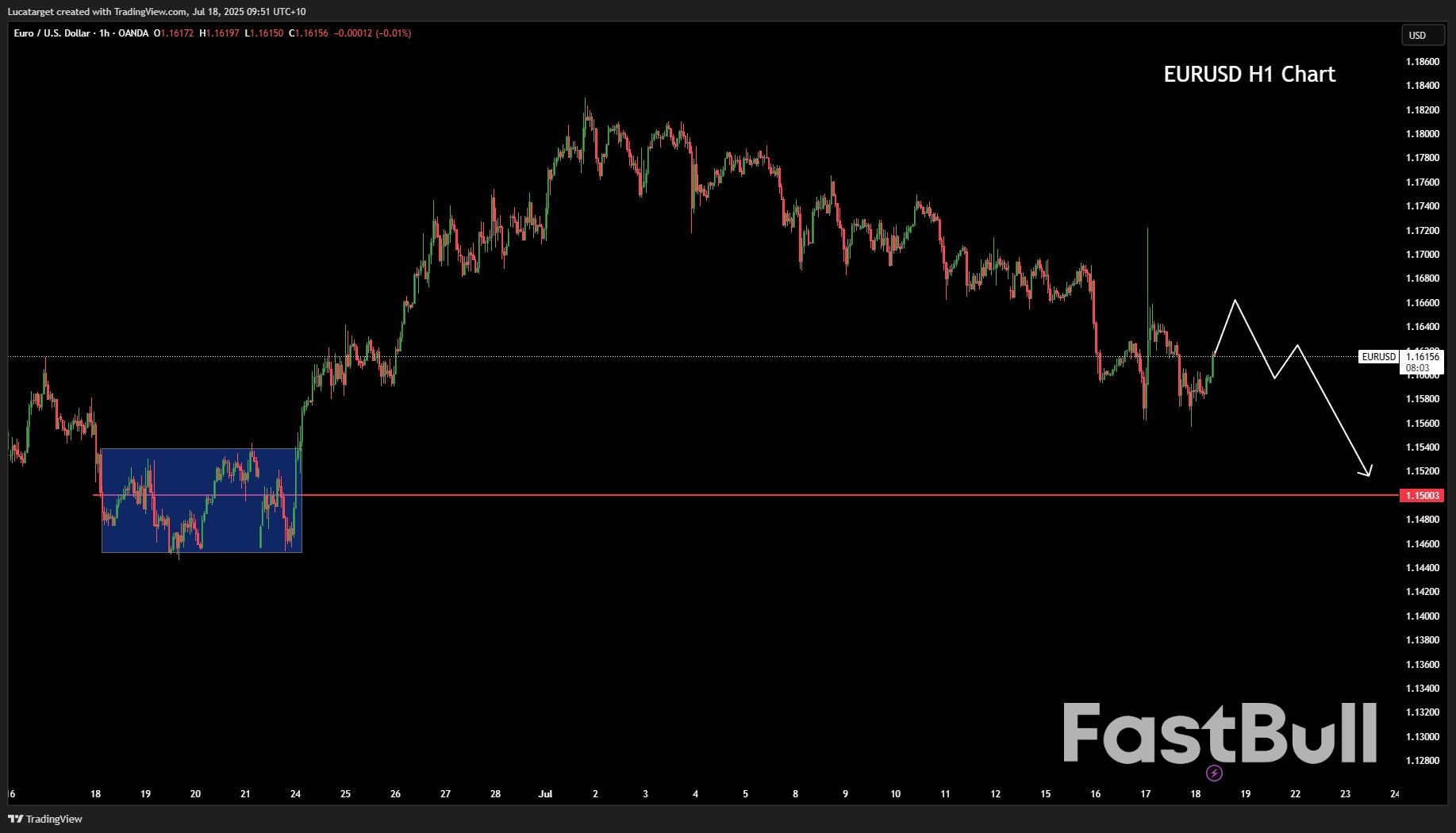 USD กลับมาแข็งค่าอีกครั้งท่ามกลางดราม่าของเฟดและความขัดแย้งระดับโลก_3