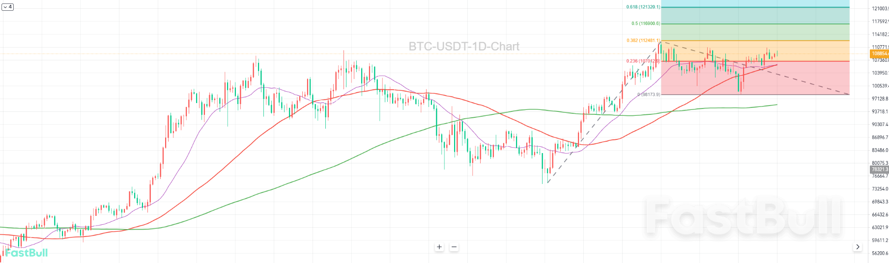 Bulls vs Bears in Tug-of-War, Will the Triple Top Break?_1