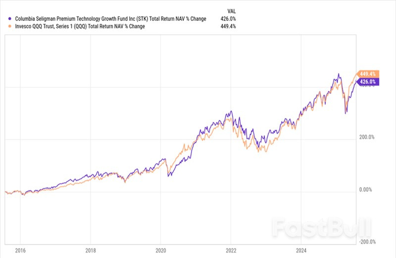 These AI-Linked Dividend Stocks Offer Yields as High as 13%_4 These AI-Linked Dividend Stocks Offer Yields as High as 13%_4