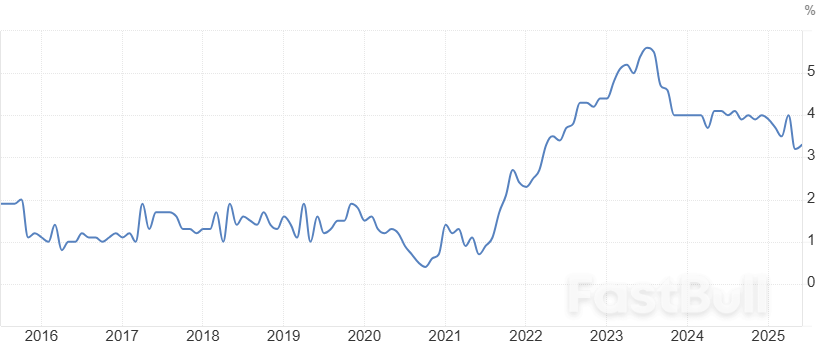 ECB ทรงตัว: ความสงบก่อนการเคลื่อนไหวครั้งต่อไป?_3