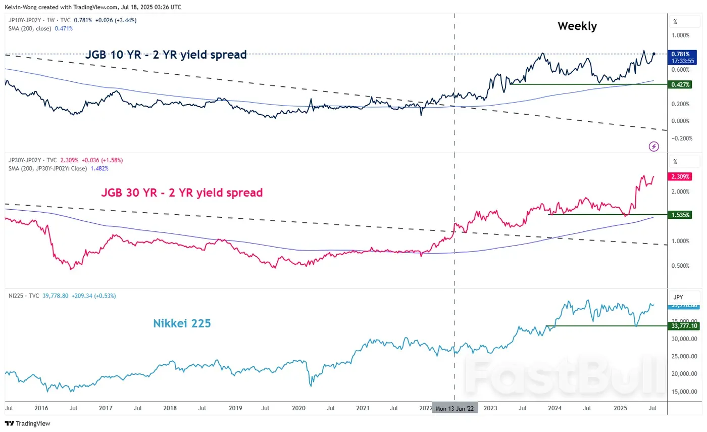 Nikkei 225 Forecast: Start of New Medium-Term Bullish Trend Amid Rising JGB Yields_4 Nikkei 225 Forecast: Start of New Medium-Term Bullish Trend Amid Rising JGB Yields_4