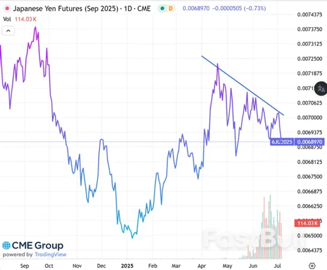 美元跌了那么多，下半年能反转吗？_6
