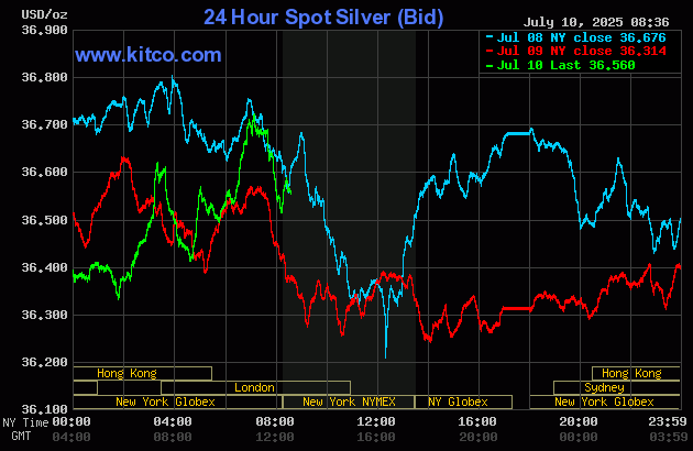 Gold, silver see price gains as risk appetite slips_2 Gold, silver see price gains as risk appetite slips_2