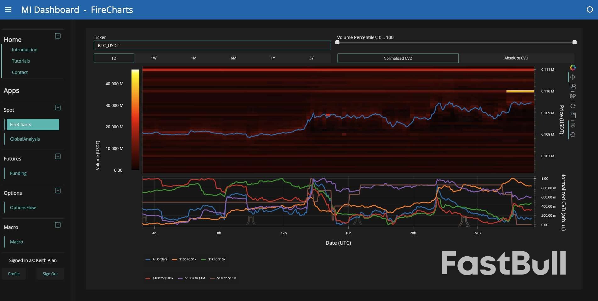 ‘False Move’ to $105K? 5 Things to Know in Bitcoin This Week_5 ‘False Move’ to $105K? 5 Things to Know in Bitcoin This Week_5