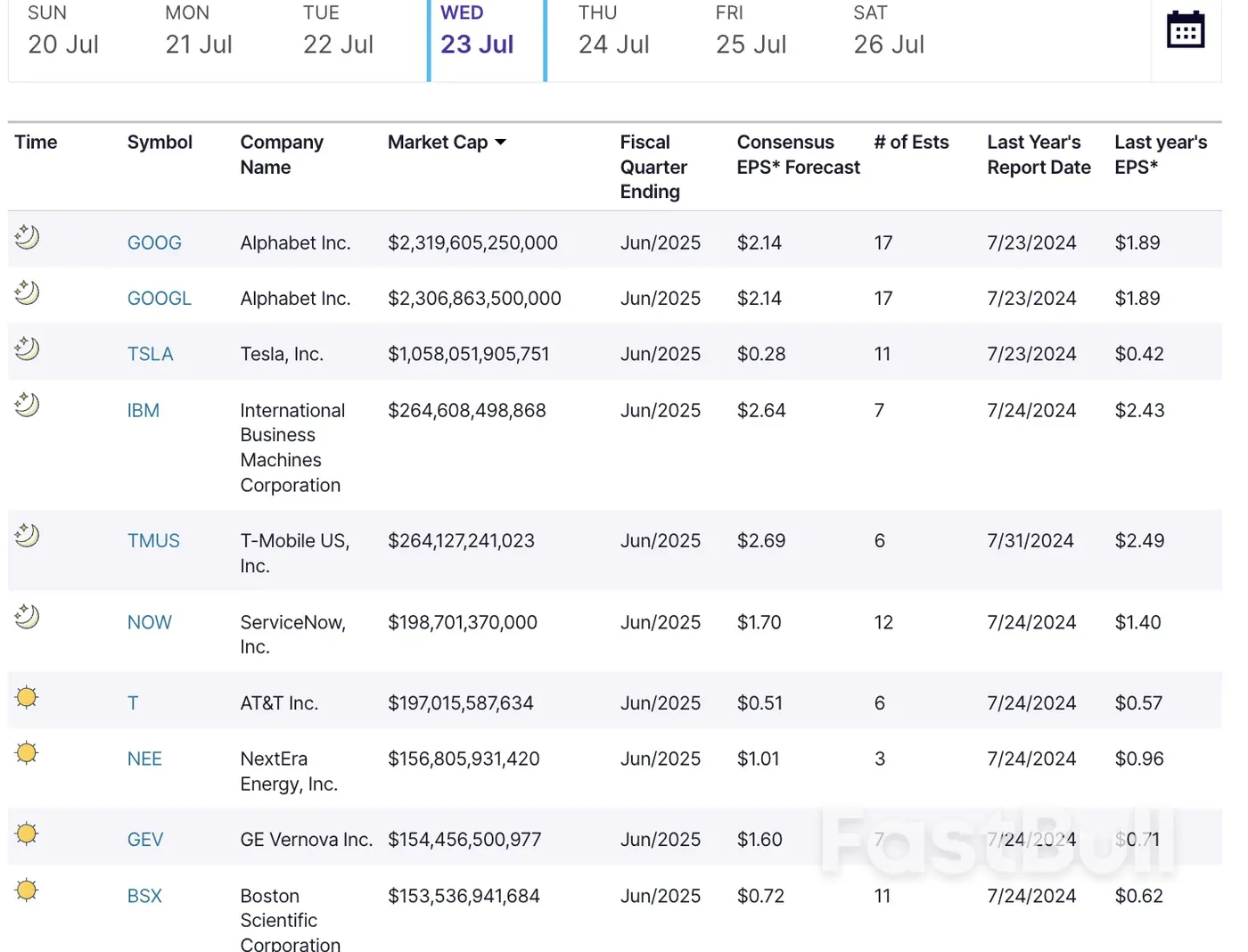 USD Terus Terkoreksi dan Perombakan Ekuitas – Ringkasan Pasar untuk Sesi Amerika Utara - 22 Juli_3