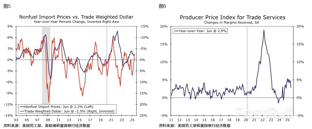 สัญญาณเล็กๆ น้อยๆ ของผู้ส่งออกต่างประเทศที่รับผลกระทบจากการขึ้นภาษีของสหรัฐฯ_3