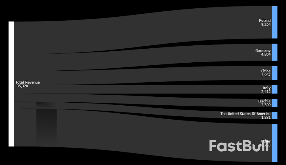 Era baru untuk pasar tembaga ❓_3
