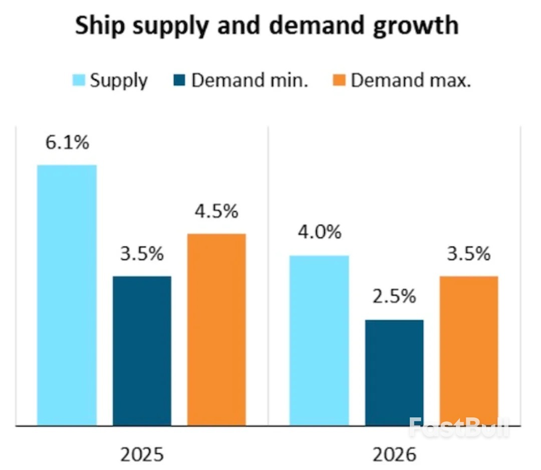 宏观经济环境充满变数,集运市场承压前行_1 宏观经济环境充满变数,集运市场承压前行_1