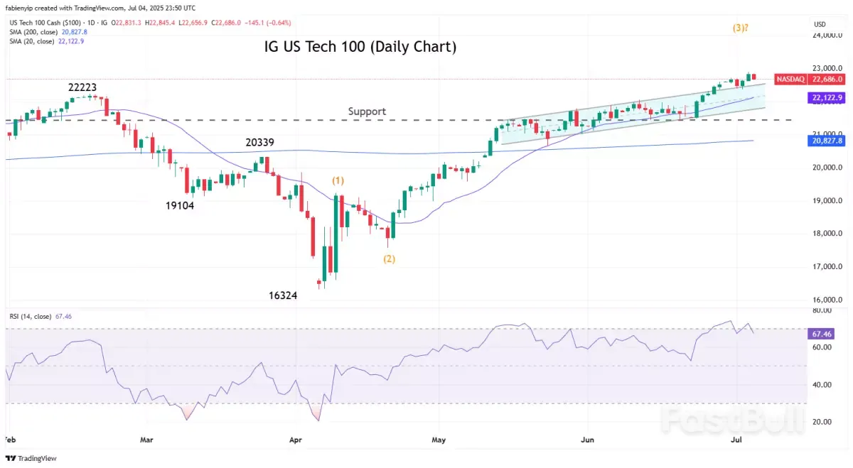 每周市场指南：2025年7月7日_1