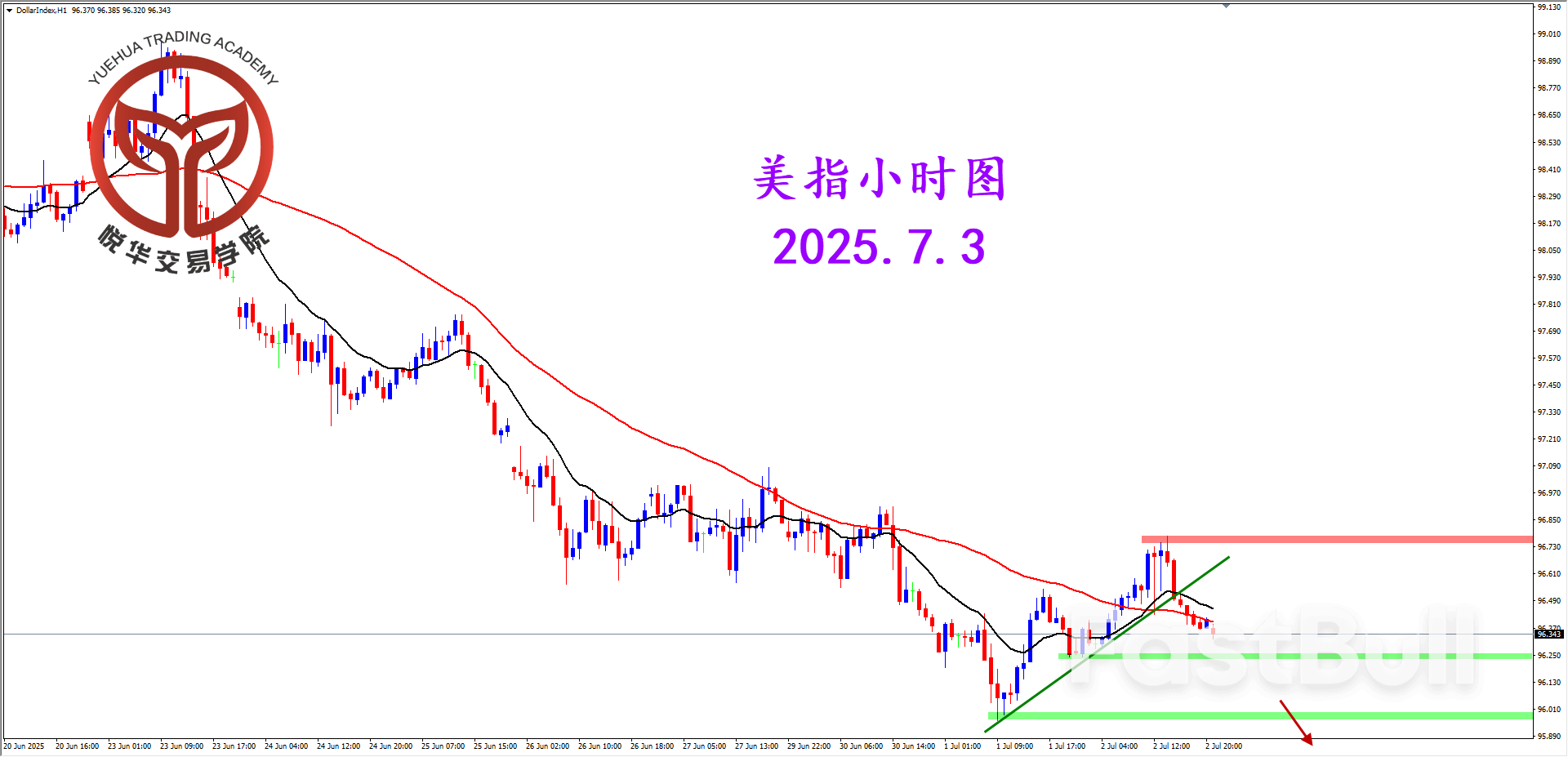 美指缓慢下行，等待非农加持_3