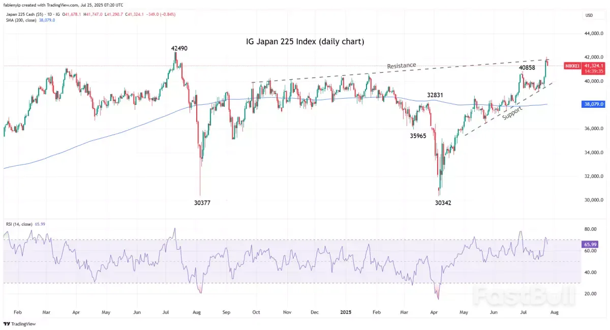 Market Navigator: สัปดาห์ที่ 28 กรกฎาคม 2568_2