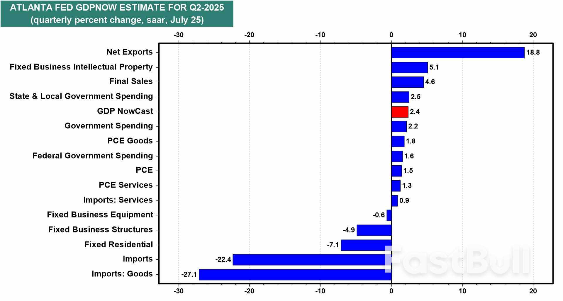 Markets Week Ahead: Fed Set to Hold Rates With September Cut on the Table_2 Markets Week Ahead: Fed Set to Hold Rates With September Cut on the Table_2