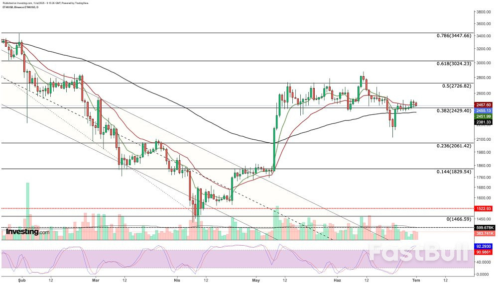 3 Altcoins That Stand to Gain If Capital Rotates Away From Bitcoin_1
