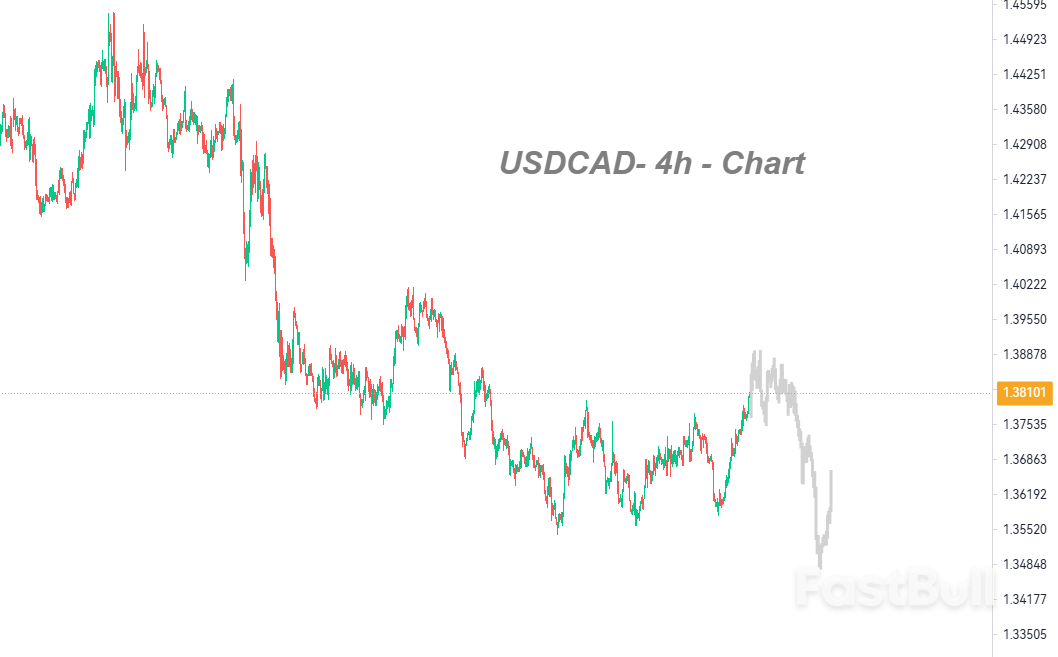 Canadian Dollar Could Be Pressured by Policy Expectations and Trade Uncertainty_1