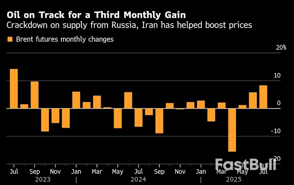 Oil Hits Pause as Traders Parse Trump’s Russia Threats, US Data_1